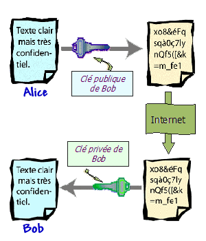 cl partage